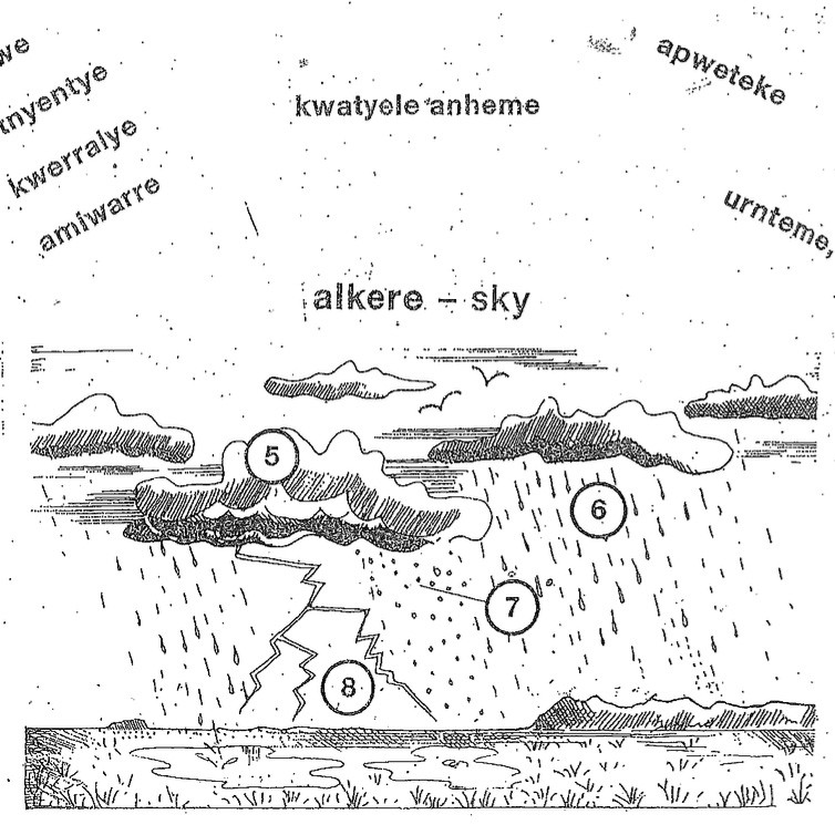 arrernte_class_promo_pic